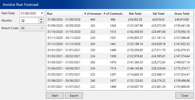 Cash flow forecasting based on scheduled invoices